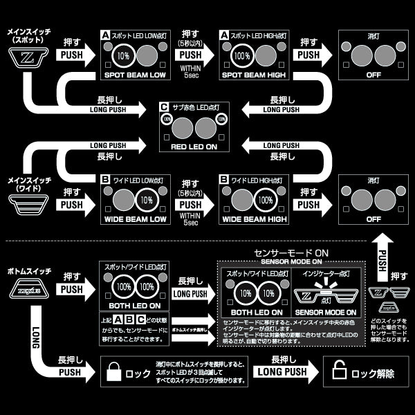 Zexus ZX-710 Head Lamp