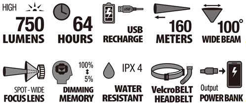 Zexus ZX-R390 Rechargeable Head Lamp