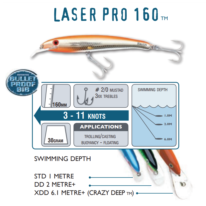 HALCO LASER PRO 160DD LURE DEPTH 2M+